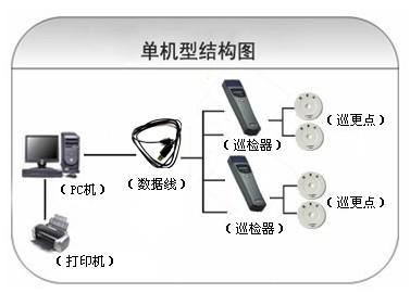 滨州巡更系统六号