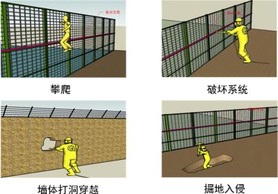 滨州周界防范报警系统四号