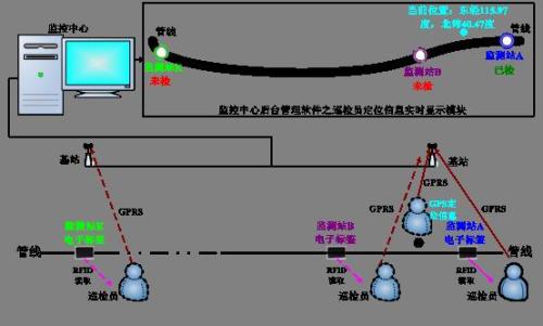 滨州巡更系统八号