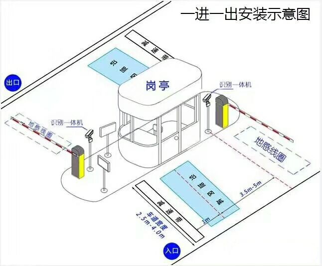 滨州标准车牌识别系统安装图