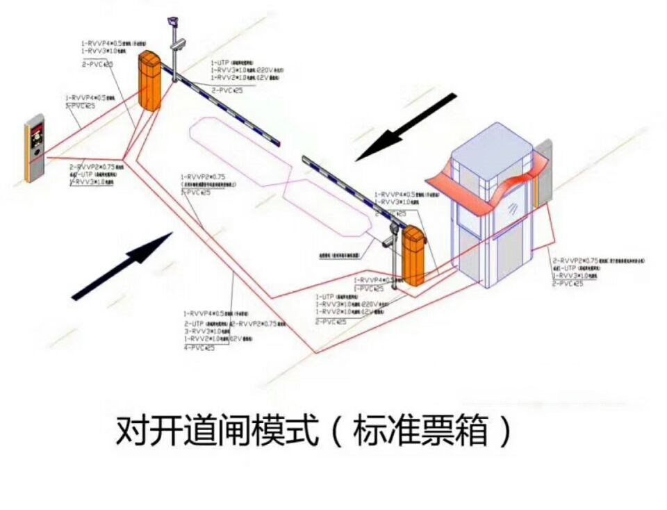 滨州对开道闸单通道收费系统