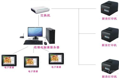 滨州收银系统六号