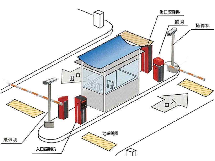 滨州标准双通道刷卡停车系统安装示意